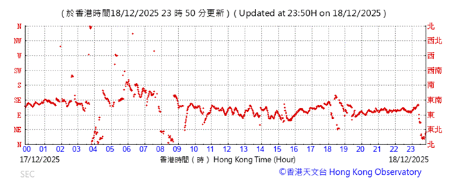 A graph showing the number of the time
AI-generated content may be incorrect.